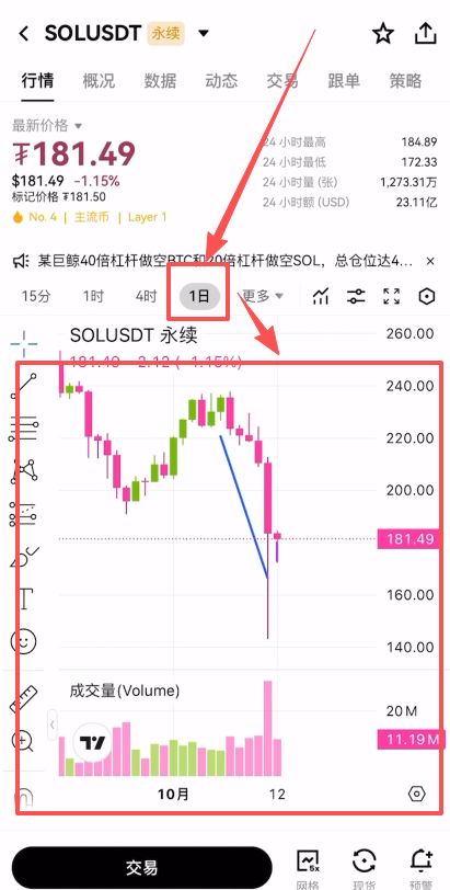 4. 欧易合约交易教程_图24