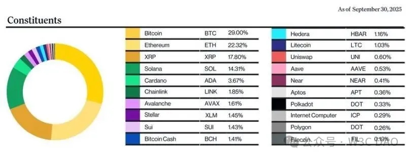 山寨币ETF能否带来全面牛市