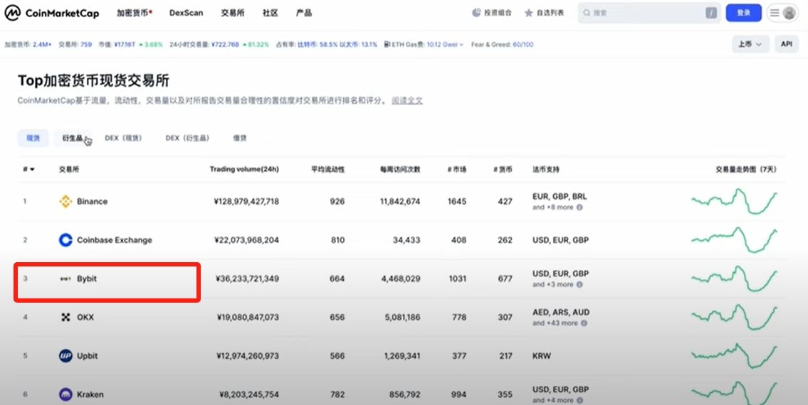 Bybit交易所注册充值和提现操作方法(电脑版/手机版使用教程)