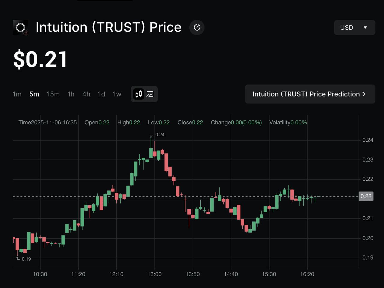Intuition (TRUST) 代币经济学概览