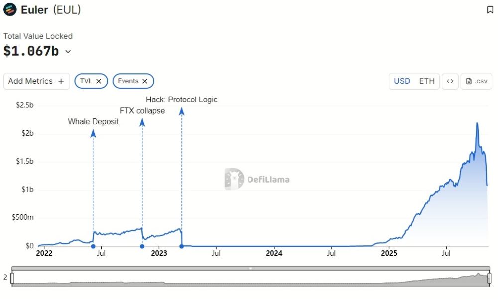 币安HODLer空投参与方式