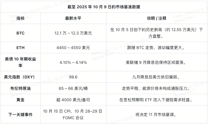 2025加密十月指南
